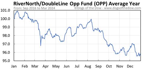 pvnbx|PVNBX – Putnam International Capital Opp B Fund Stock Price.